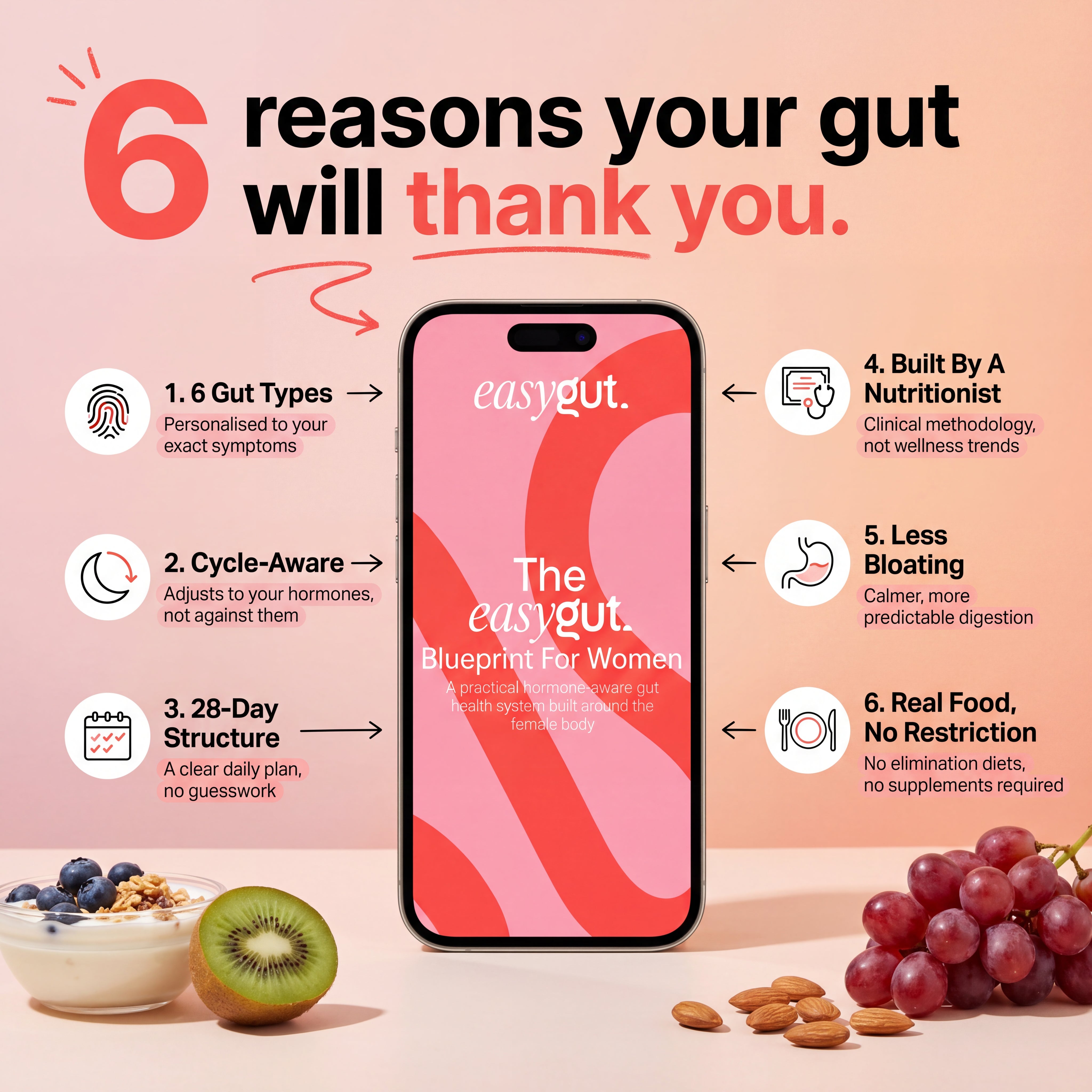The EasyGut Blueprint For Women Bundle