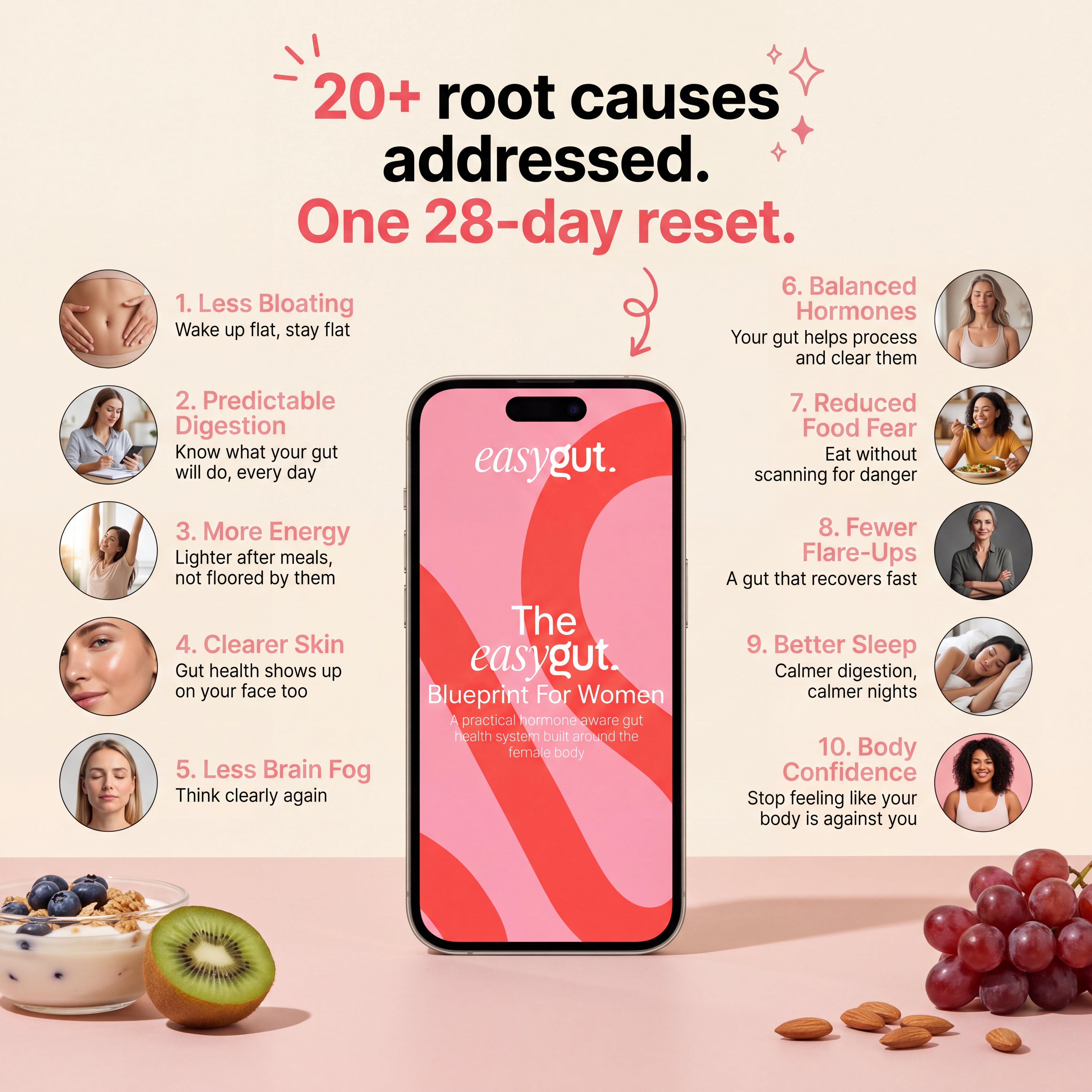 The EasyGut Blueprint For Women Bundle