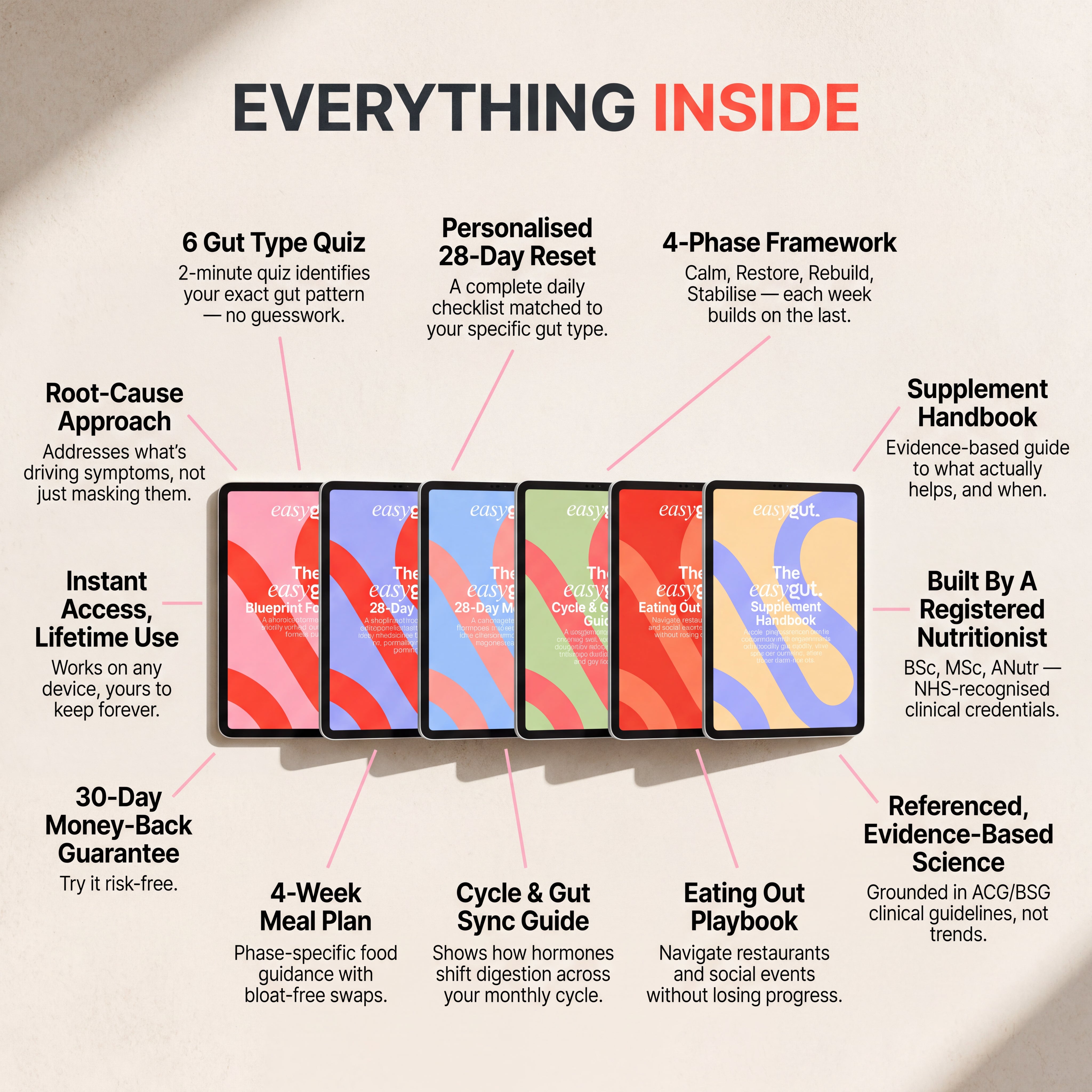 The EasyGut Blueprint For Women Bundle